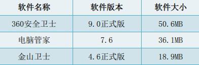 测试环境