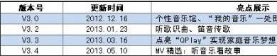 QQ音乐