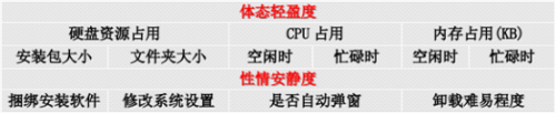 测试项目