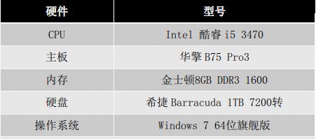 测试环境