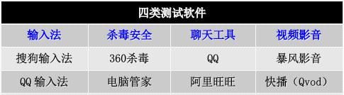 测试软件