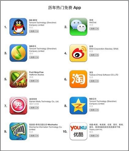 App Store应用商店