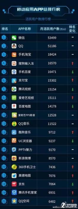 图：手机APP
