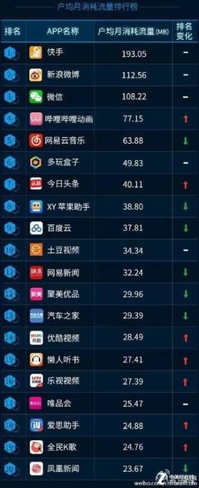图：手机APP