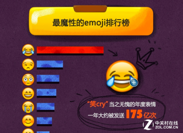 图：搜狗输入法