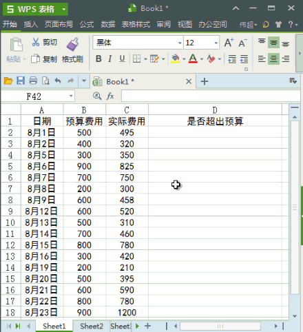 图：超出预算费用