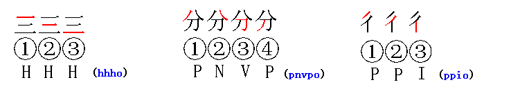 图：笔画输入