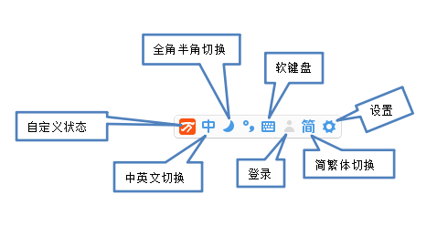 主界面