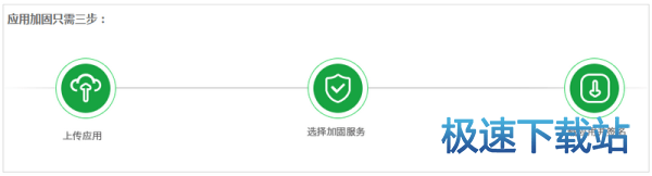 图：在线加固