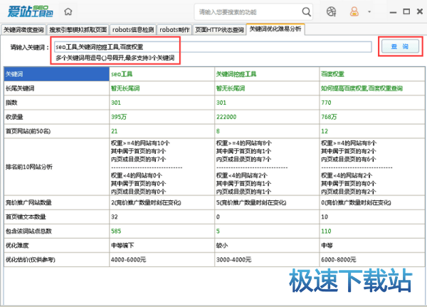 图：关键词优化难易