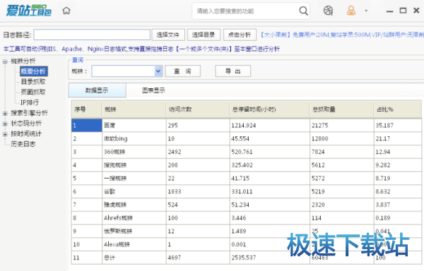 图：网站日志分析工具