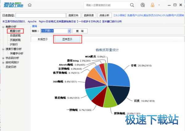 图：网站日志分析工具