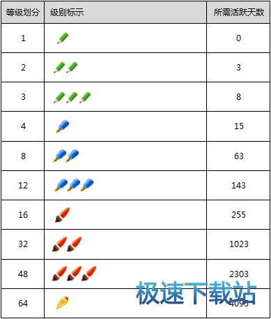 图：等级规则