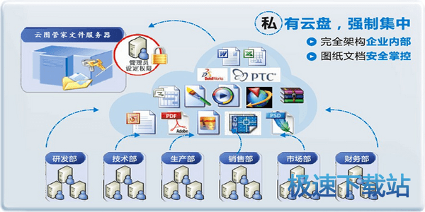 图：系统架构