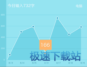 图：打字统计