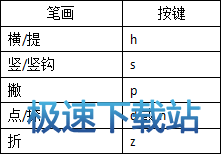图：U模式笔画输入