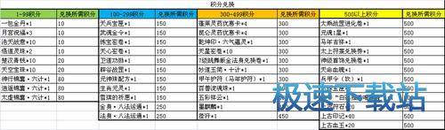 图：充值奖励回馈