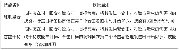图：人物合击