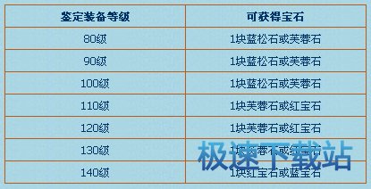 图：宝石鉴定