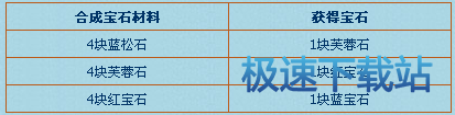 图：宝石鉴定