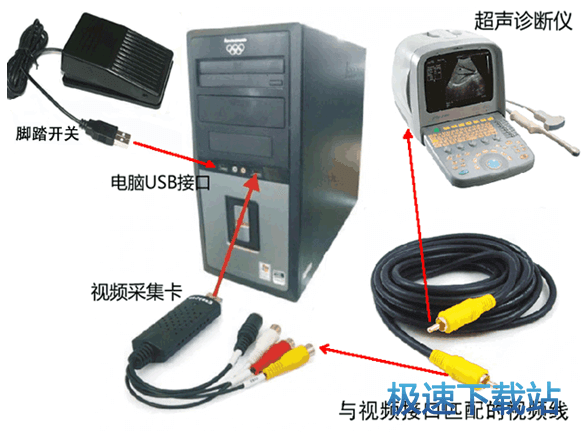 图：设备连接