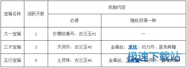 图：周活跃奖励