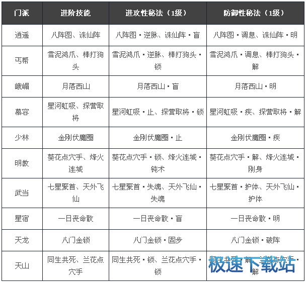 图：宝石进阶评分