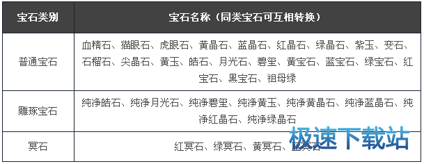 图：宝石转换