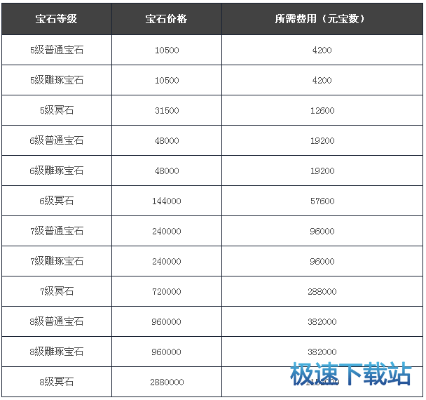 图：宝石转换