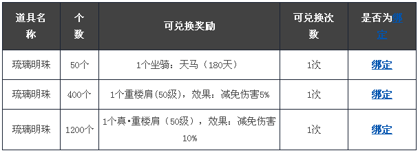图：重楼肩兑换