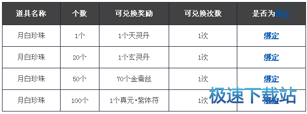 图：重楼肩兑换