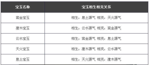 图：至尊装备