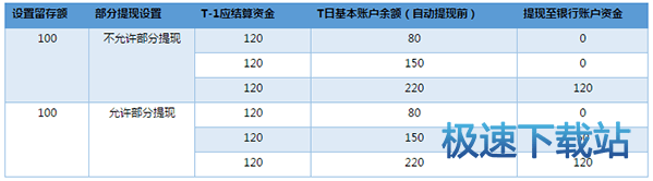 图：支付商户平台提现