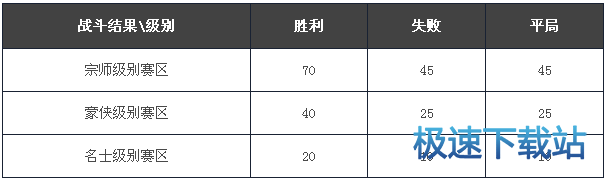 图：天下第一擂赛威望奖励