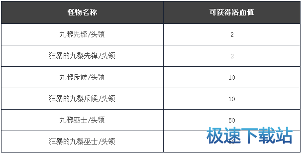 图：九黎奇袭