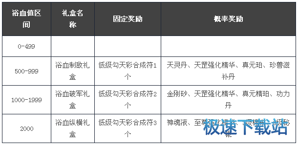 图：九黎奇袭