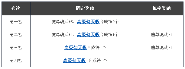 图：问鼎天下