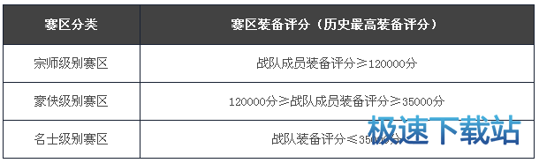 图：天下第一擂赛制规则
