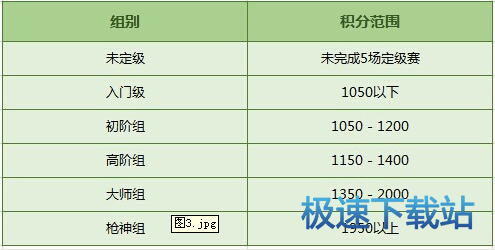 图：天梯赛