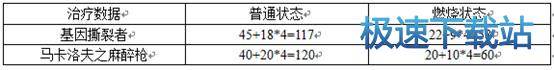 图：基因撕裂者PVP
