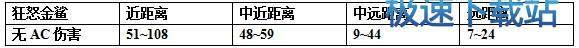 图：雷魔怒狂怒金鲨