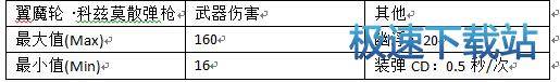 图：翼魔轮科兹莫散弹枪