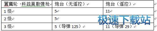 图：翼魔轮科兹莫散弹枪