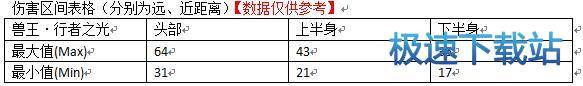 图：兽王行者之光