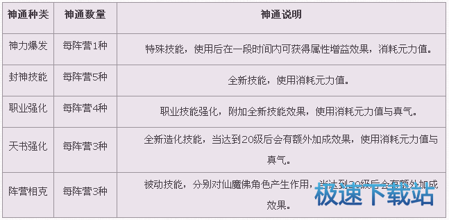 图：神通