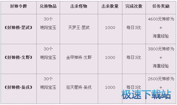 图：元神挂机