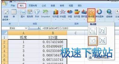 图：曲线图