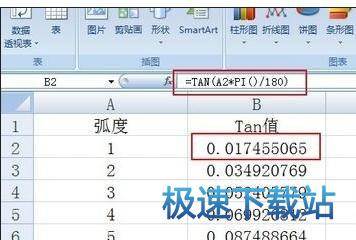 图：曲线图