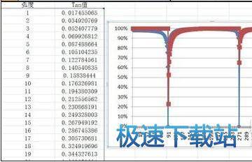 图：曲线图