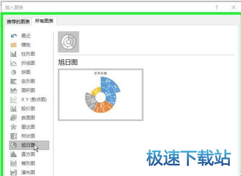 图：旭日图